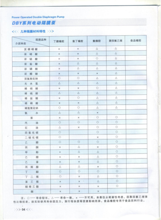 DBY電動隔膜泵