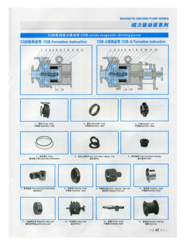 CQB重型(高溫)磁力驅(qū)動泵