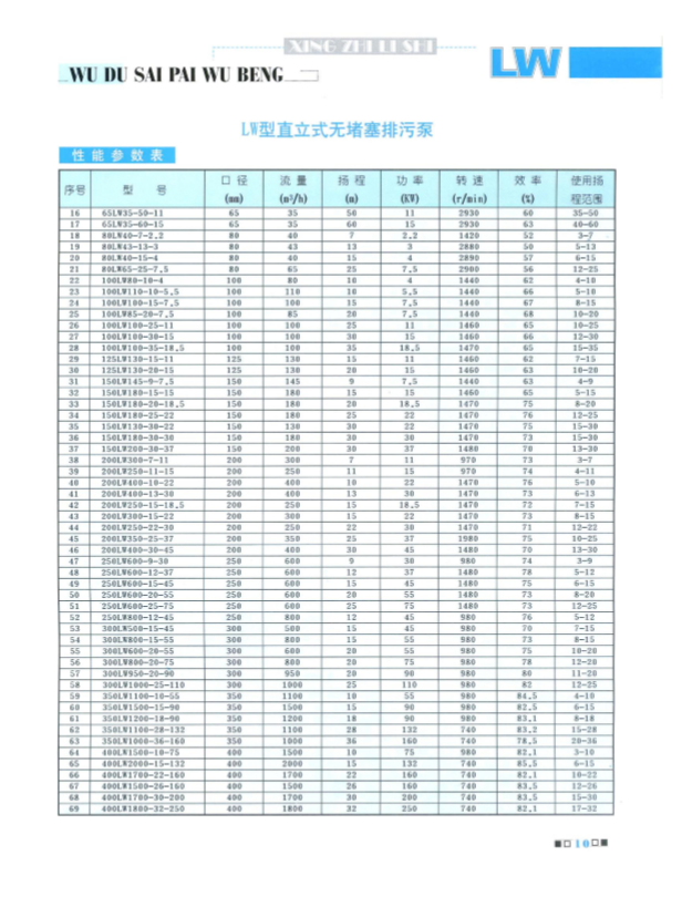 LW直立式高效無堵塞排污泵腐蝕性能