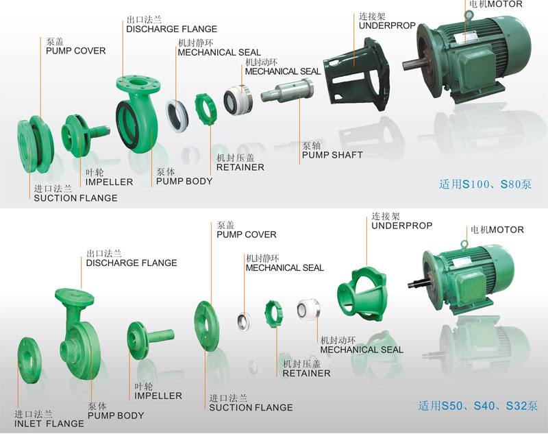 離心泵基本結(jié)構(gòu)動(dòng)圖演示