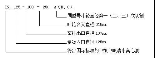 單級單吸離心泵