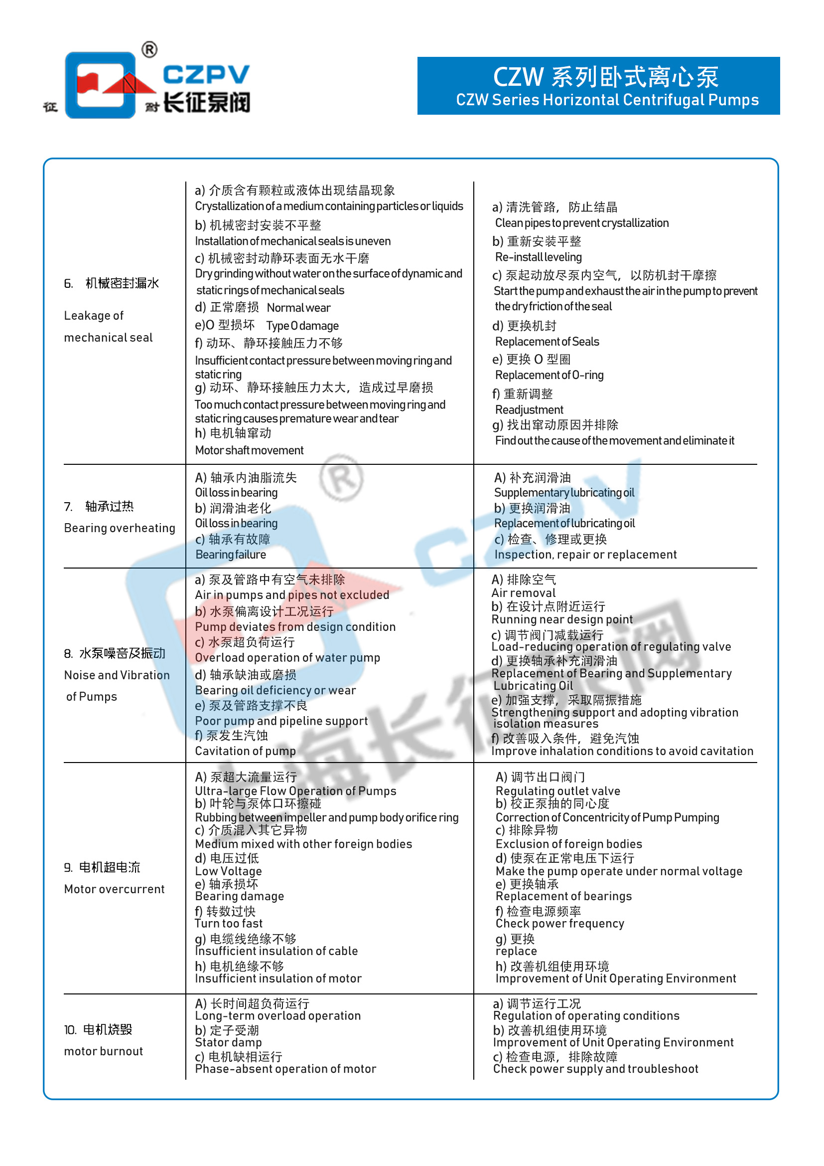 臥式離心泵循環(huán)泵