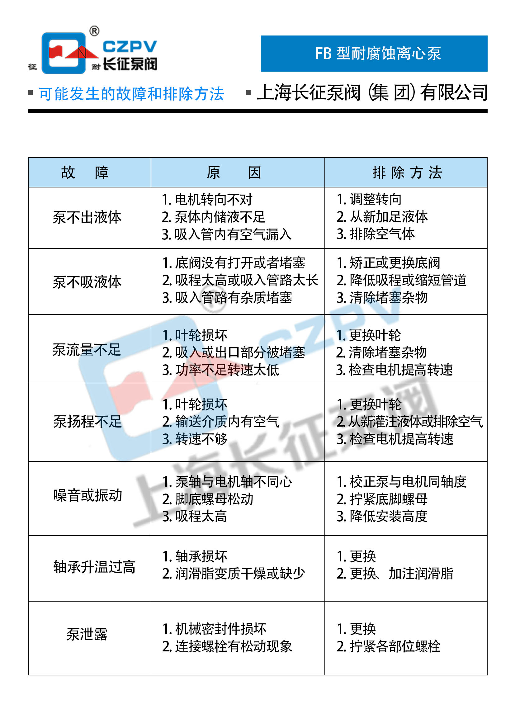 FB全不銹鋼單級(jí)單吸耐腐蝕離心泵