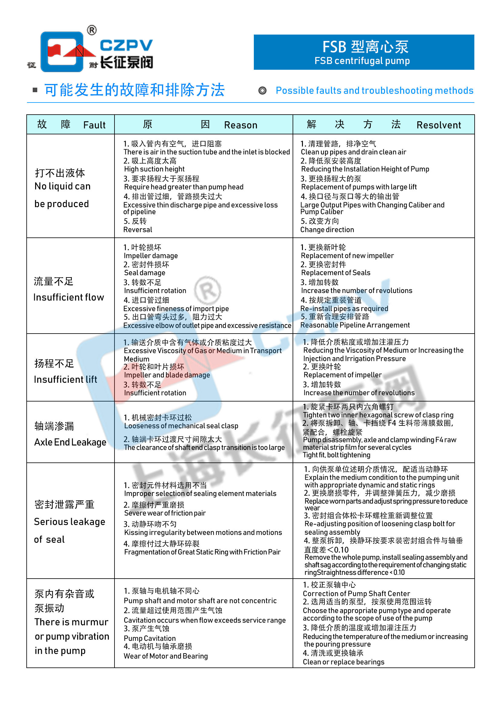 FSB型氟塑料離心泵故障排除