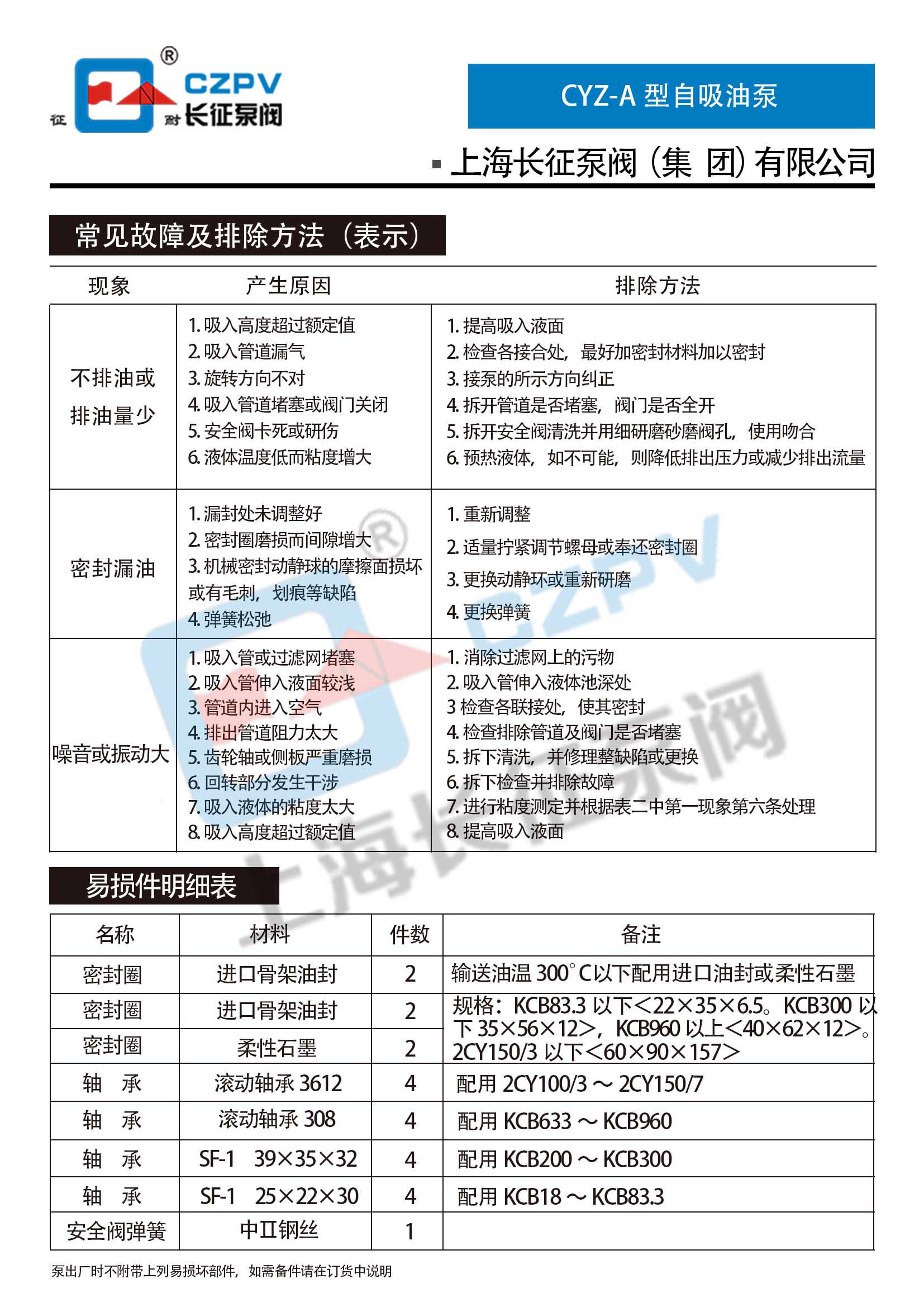 CYZ-A型自吸式離心油泵故障排除