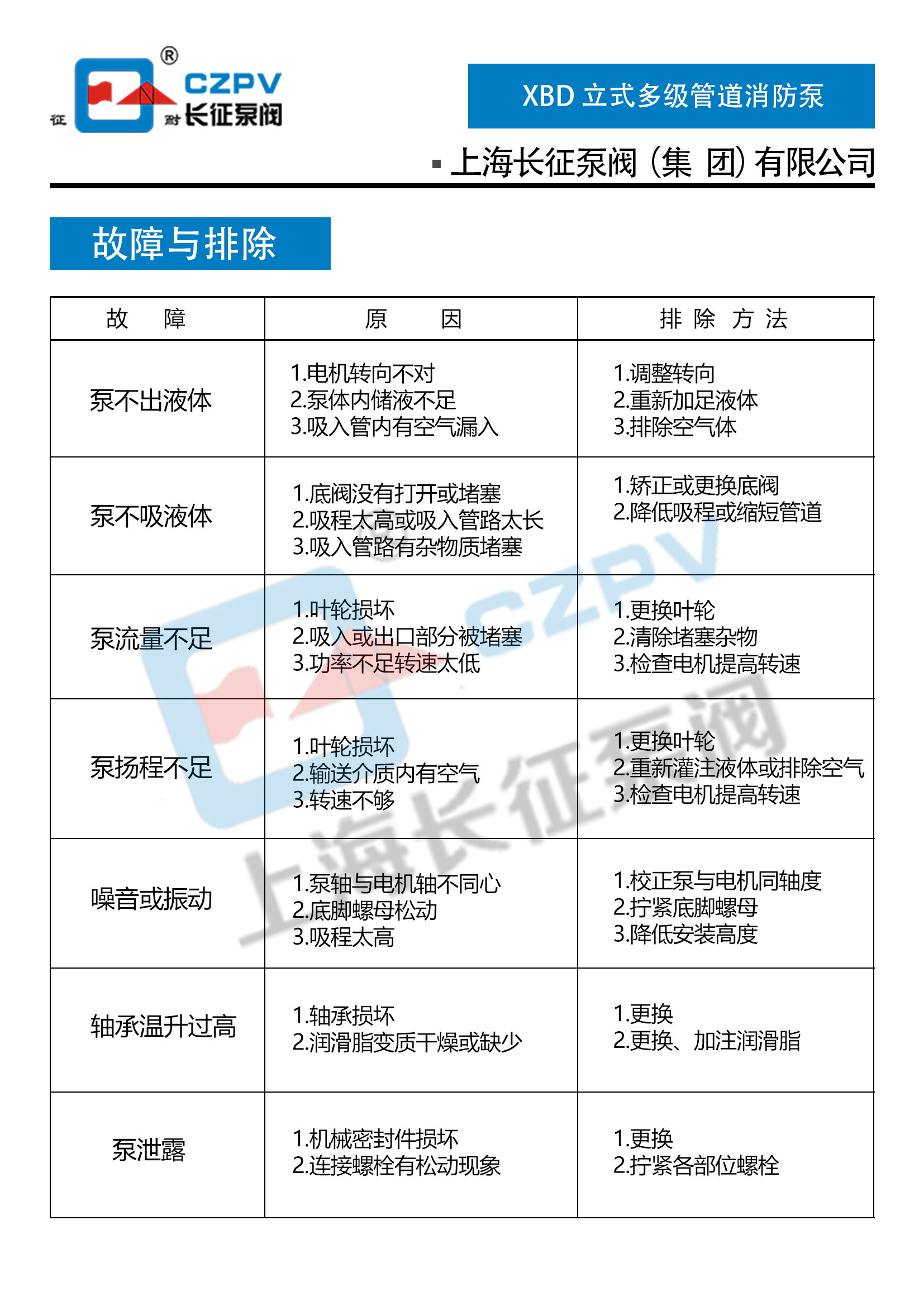 立式多級(jí)管道消防泵故障排除