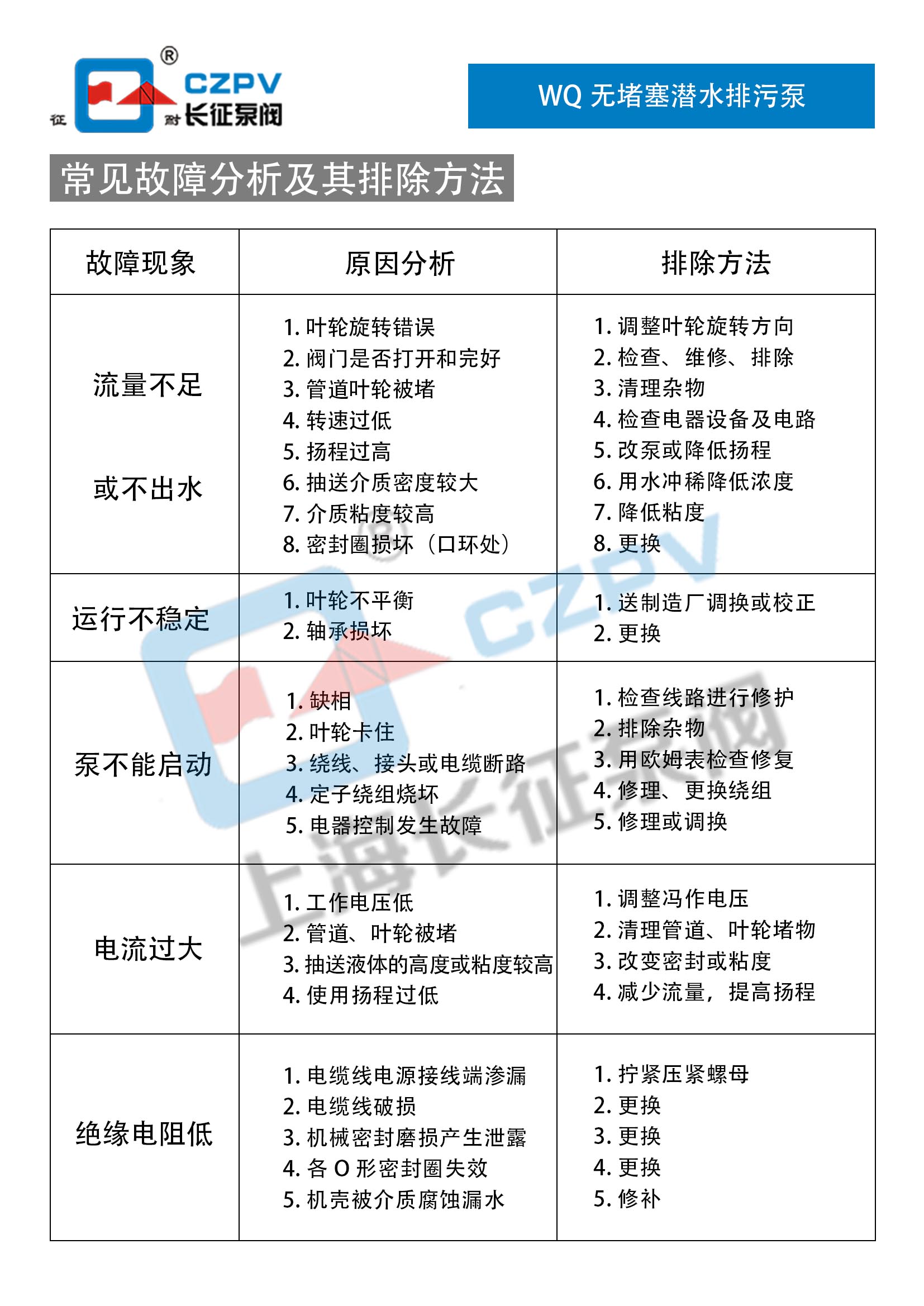 WQ潛水固定式高效無堵塞排污泵故障排除