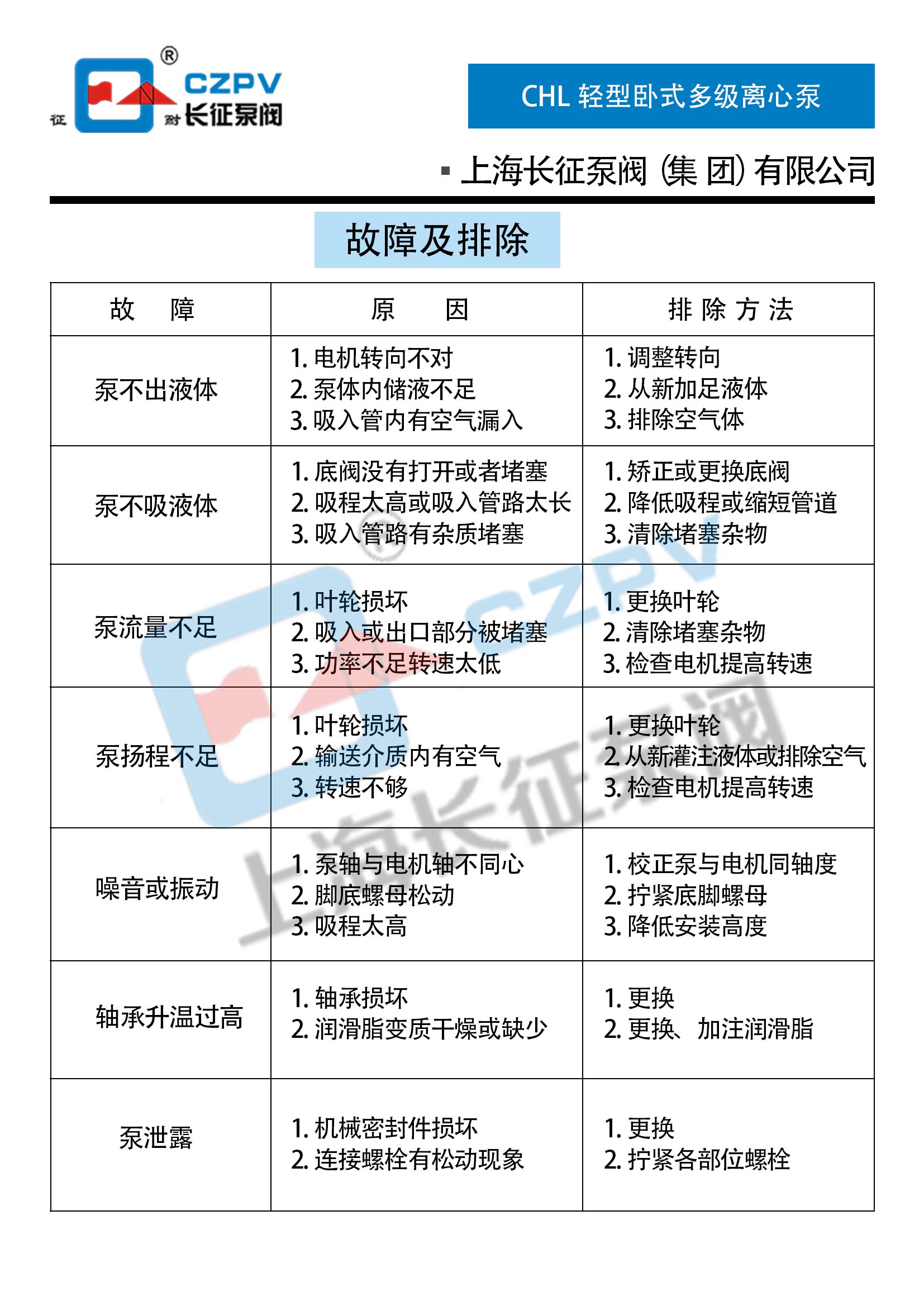 CHL輕型臥式多級離心泵故障排除