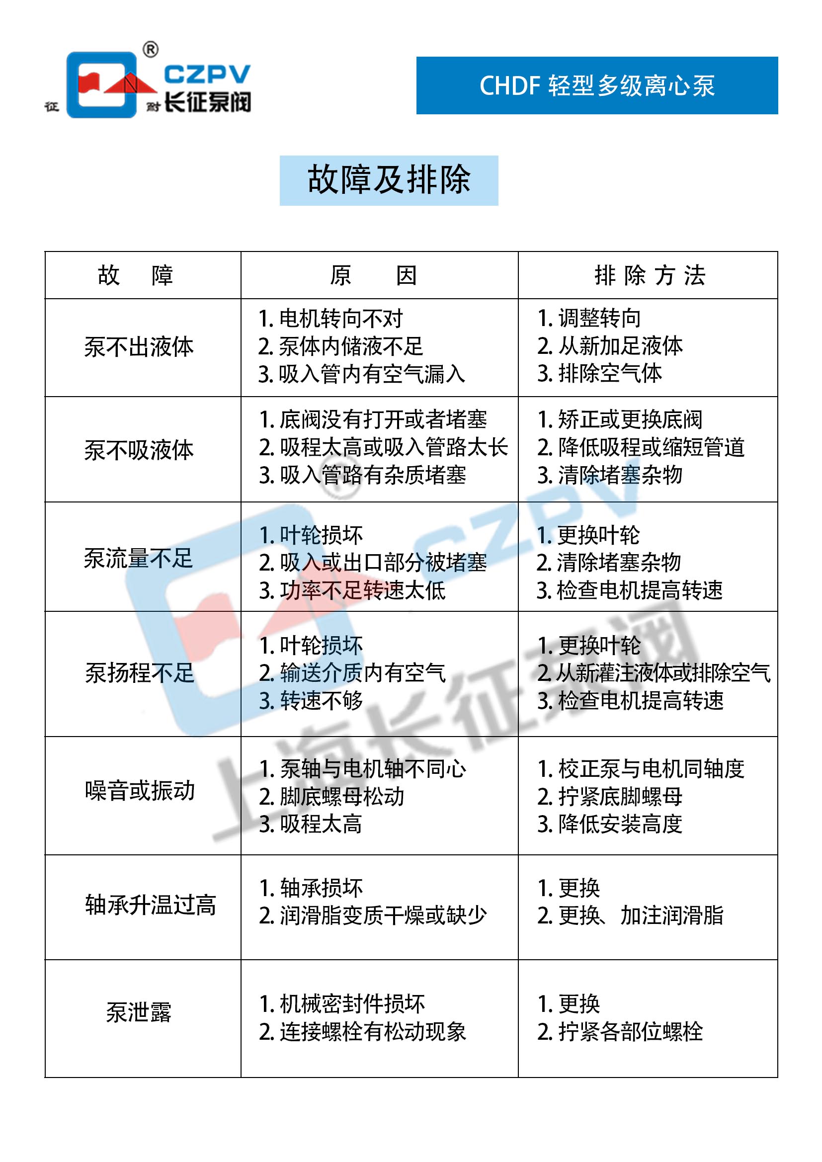 CHDF輕型臥式不銹鋼多級離心泵故障排除