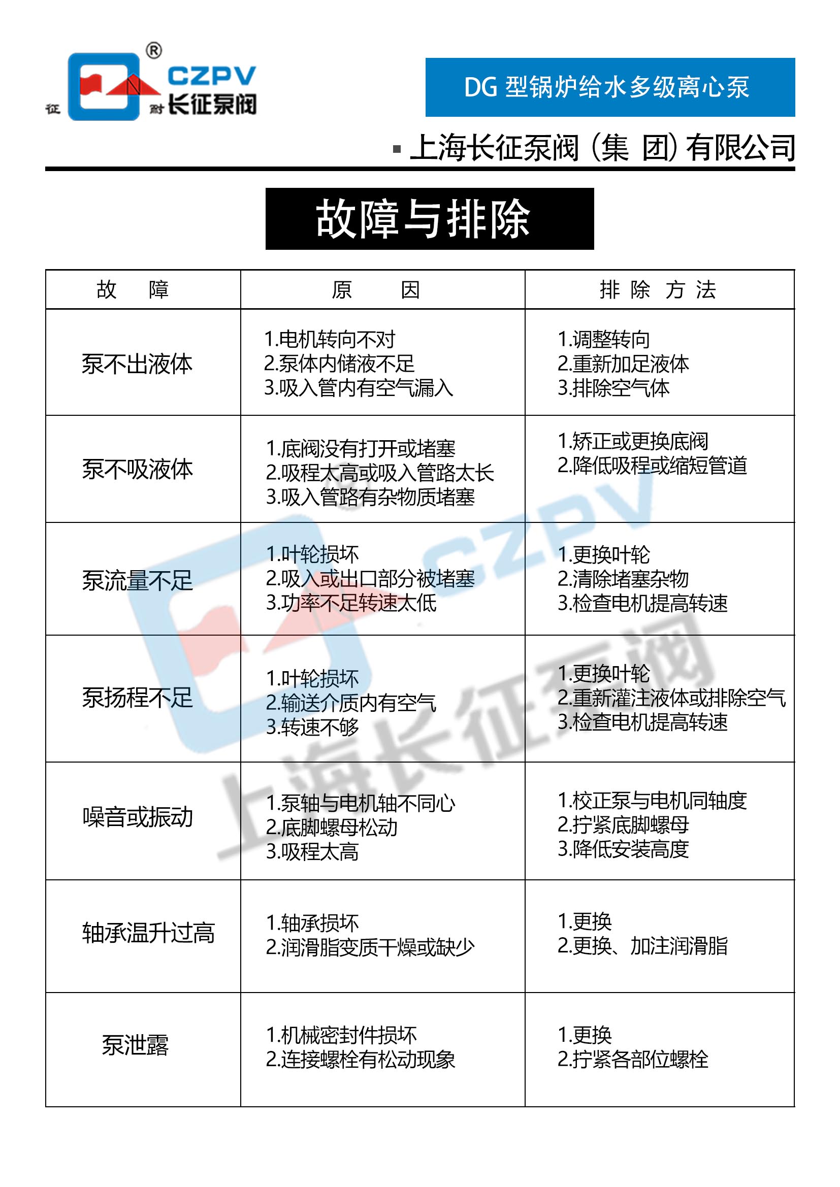 DG型中低壓高壓次高壓鍋爐給水多級(jí)離心泵故障排除