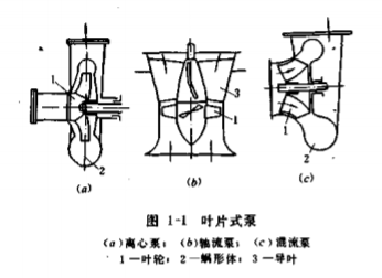 葉片泵