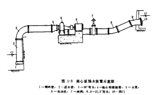 離心泵抽水裝置和抽水過程