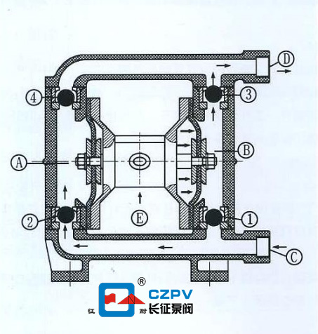 單向氣動隔膜泵的工作原理