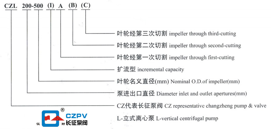 單級單吸離心泵型號意義