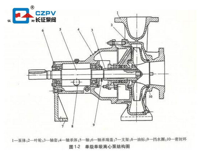 單吸離心泵結(jié)構(gòu)圖