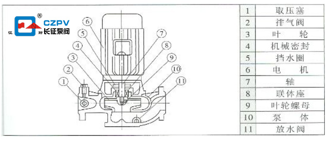 單級離心泵結(jié)構(gòu)圖