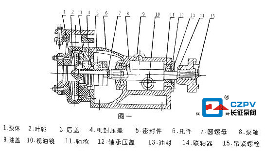 氟塑料合金離心泵結構圖