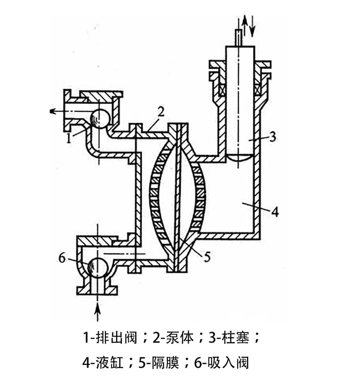 隔膜泵