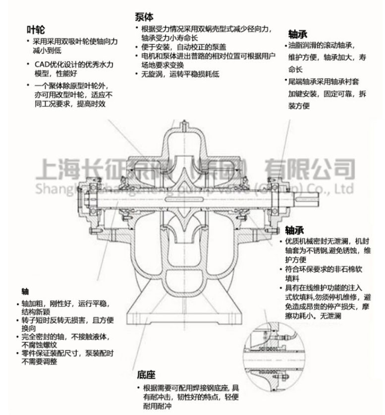 單級雙吸離心泵的工作原理圖