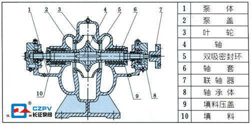 單級雙吸離心泵的結(jié)構(gòu)圖