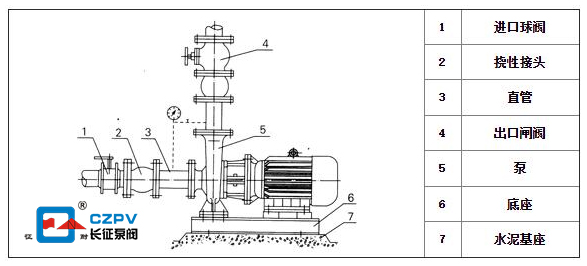 臥式管道離心泵安裝圖