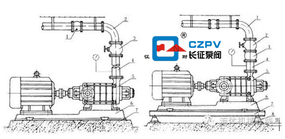臥式多級(jí)離心泵安裝注意事項(xiàng)