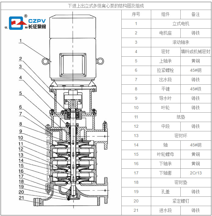 多級(jí)立式離心泵結(jié)構(gòu)組成圖解1