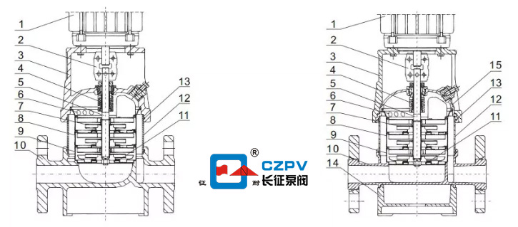 多級(jí)立式離心泵結(jié)構(gòu)組成圖解2