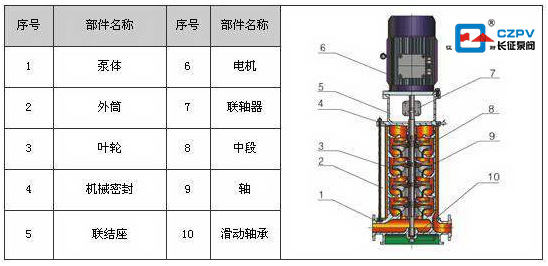 多級立式離心泵結(jié)構(gòu)圖