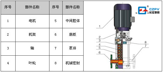 多級(jí)立式離心泵工作原理