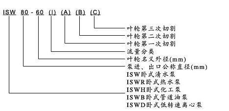 臥式管道離心泵