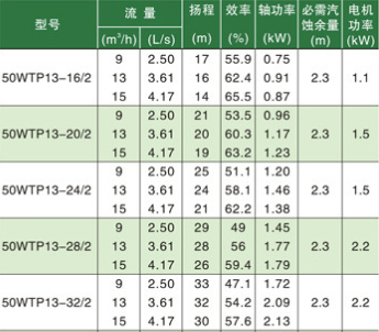 臥式節(jié)能水泵型號(hào)參數(shù)