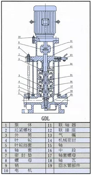 循環(huán)水泵結(jié)構(gòu)圖