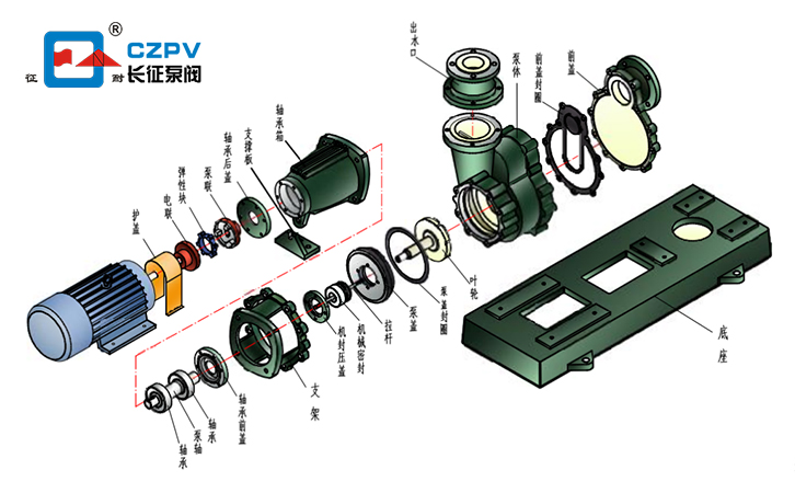 氟塑料離心泵拆裝圖