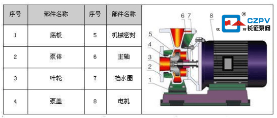 熱水循環(huán)泵的結(jié)構(gòu)圖