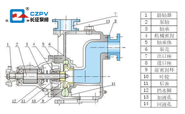 自吸式離心泵結(jié)構(gòu)原理圖