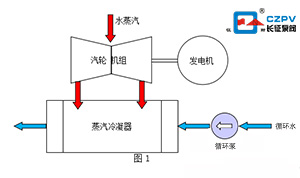 循環(huán)水泵電機跳閘故障分析與處理