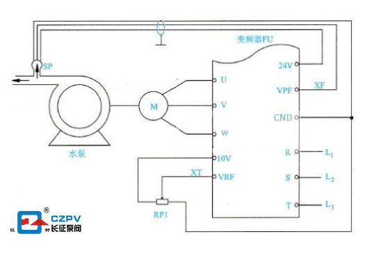 節(jié)能水泵變頻技術(shù)常見(jiàn)的幾種調(diào)速方法