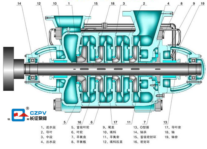 G型鍋爐給水循環(huán)泵拆卸結(jié)構(gòu)圖