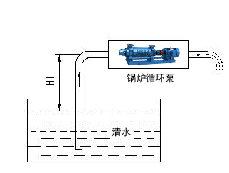 水泵吸水圖