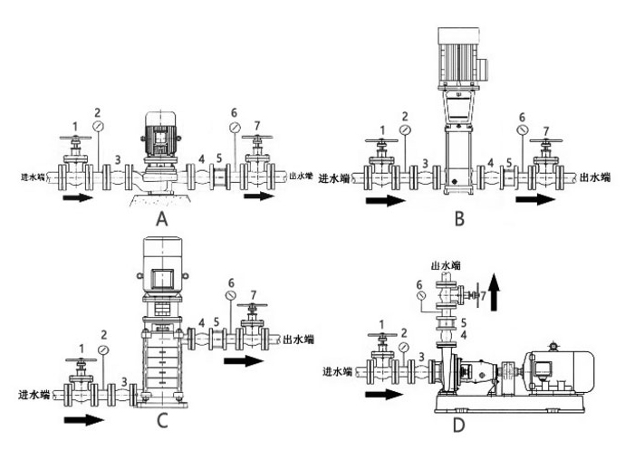 增壓泵進水和出水方向圖