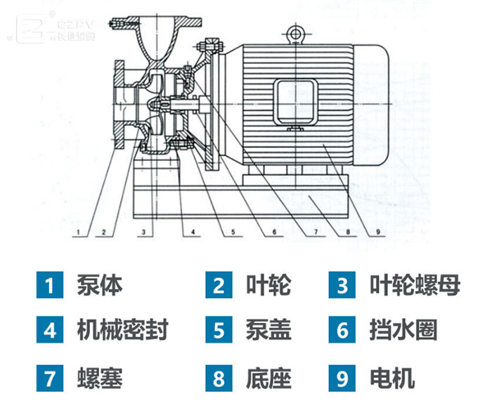 離心泵結(jié)構(gòu)圖