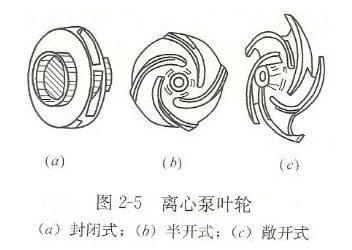 離心泵葉輪