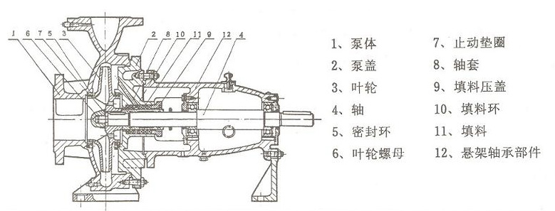 化工泵結(jié)構(gòu)圖