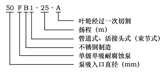 循環(huán)水泵型號意義圖