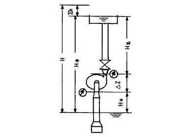 水泵揚(yáng)程圖