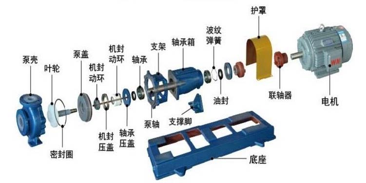 襯氟化工離心泵拆解圖