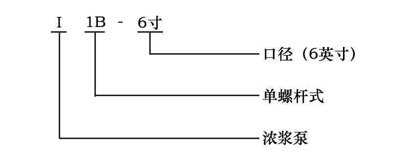 濃漿泵型號意義圖