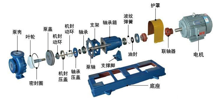 襯氟離心泵分解圖