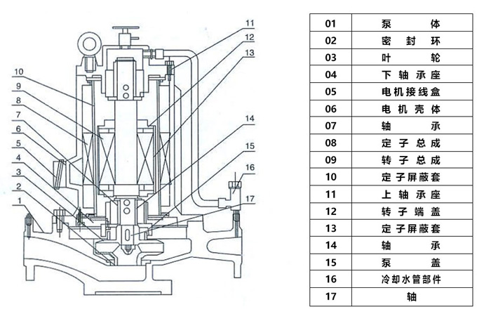 屏蔽式管道離心泵結(jié)構(gòu)圖